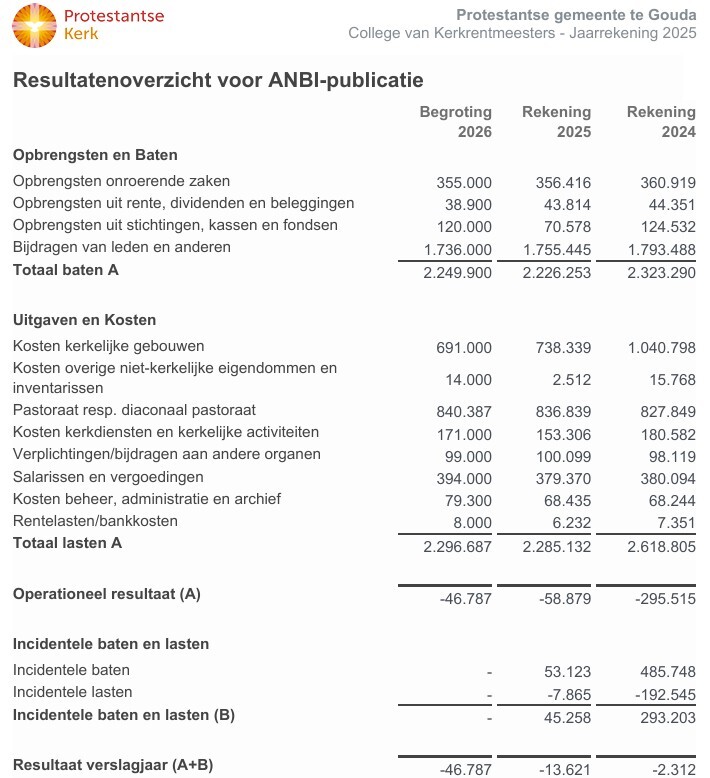 06 2026 ANBI Kerkbeheer1