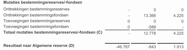 06 2026 ANBI Kerkbeheer2