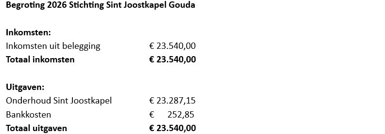 06 2026 Begroting 2026 ANBI Sint Joostkapel