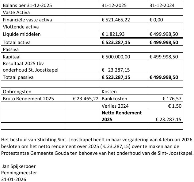 06 2026 Jaarrekening 2025 ANBI Sint Joostkapel